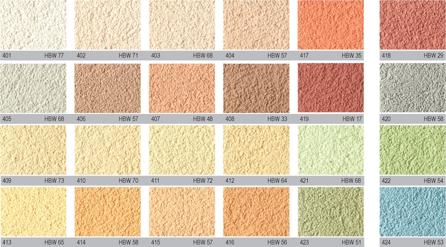 Полагане на силиконова мазилка